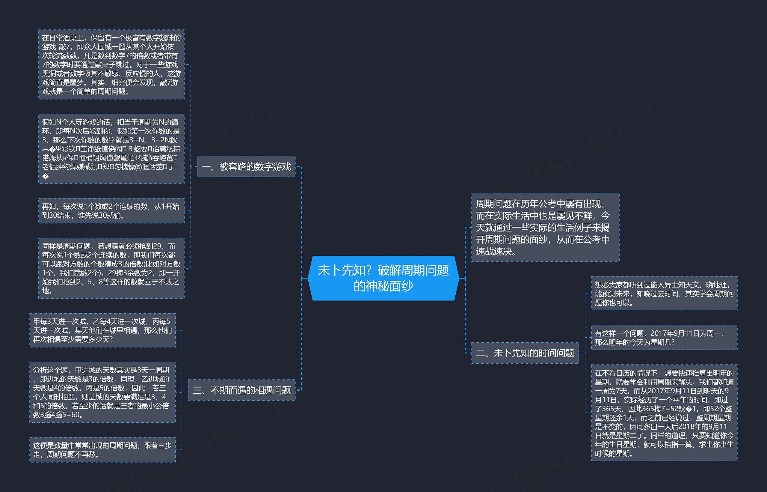 未卜先知？破解周期问题的神秘面纱思维导图