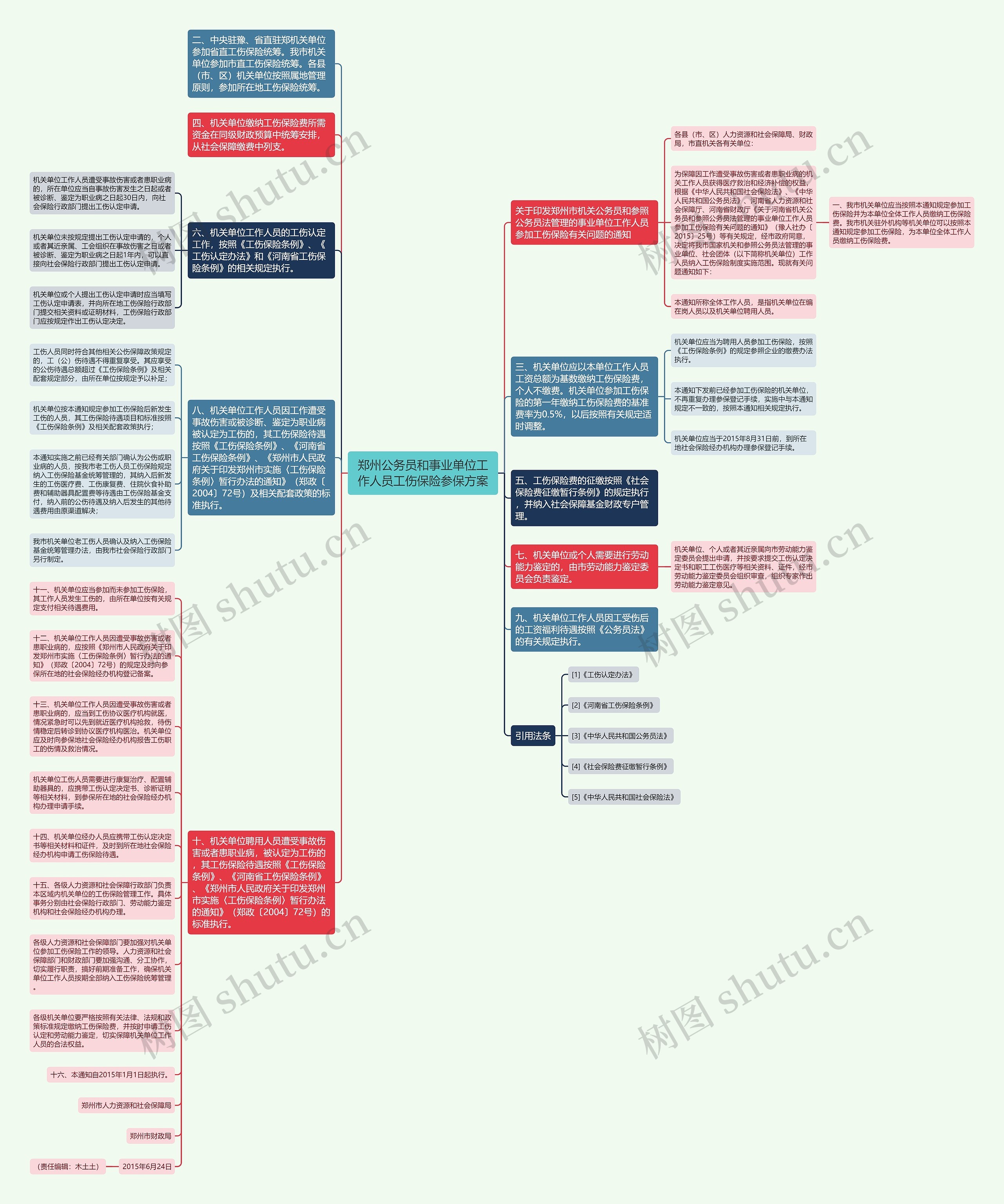 郑州公务员和事业单位工作人员工伤保险参保方案