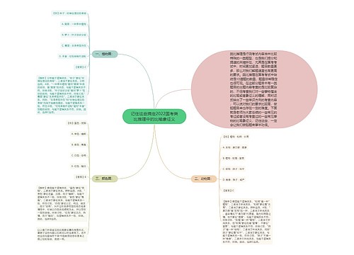 记住这些搞定2022国考类比推理中的比喻象征义