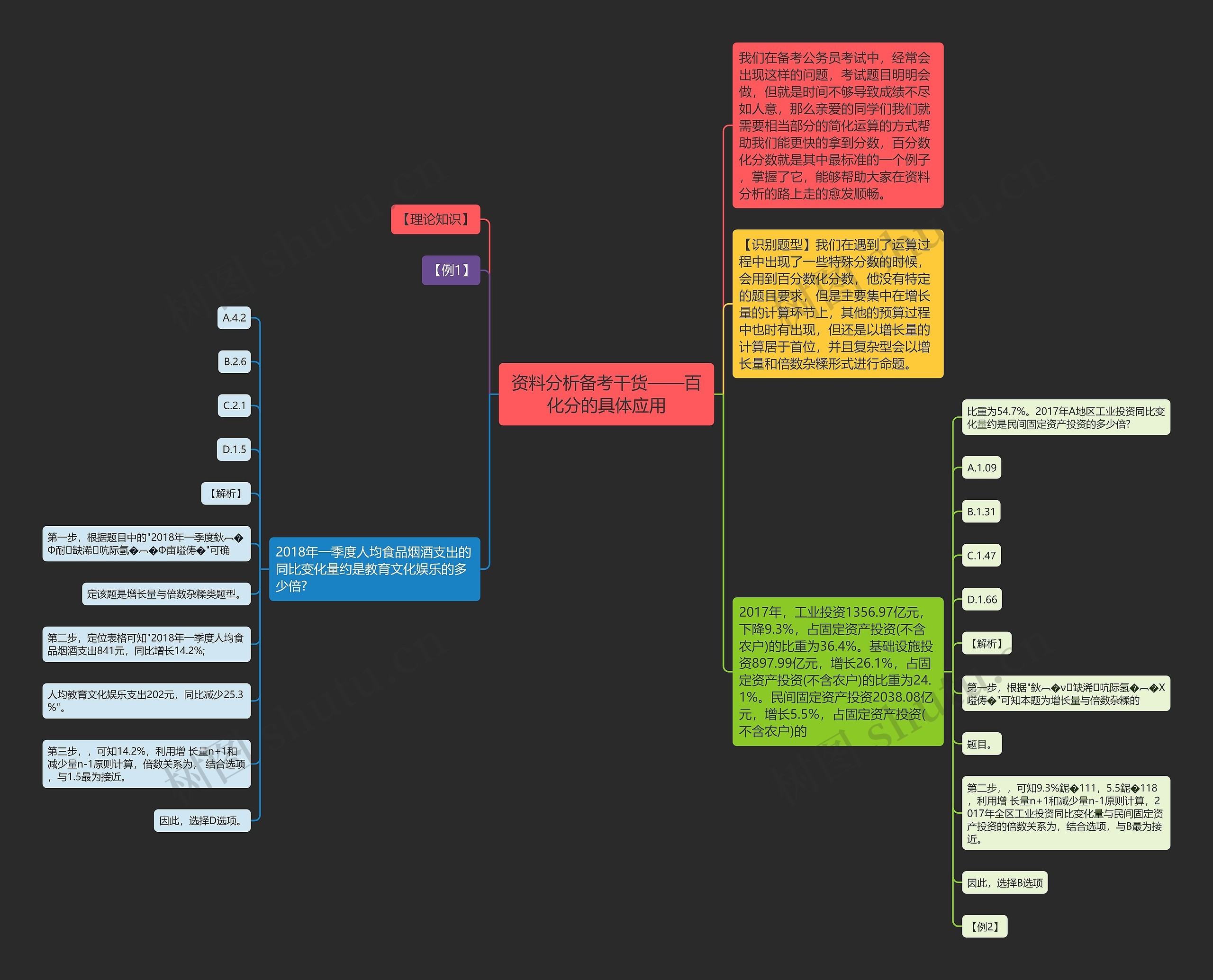 资料分析备考干货——百化分的具体应用 资料分析备考干货——百化分的具体应用