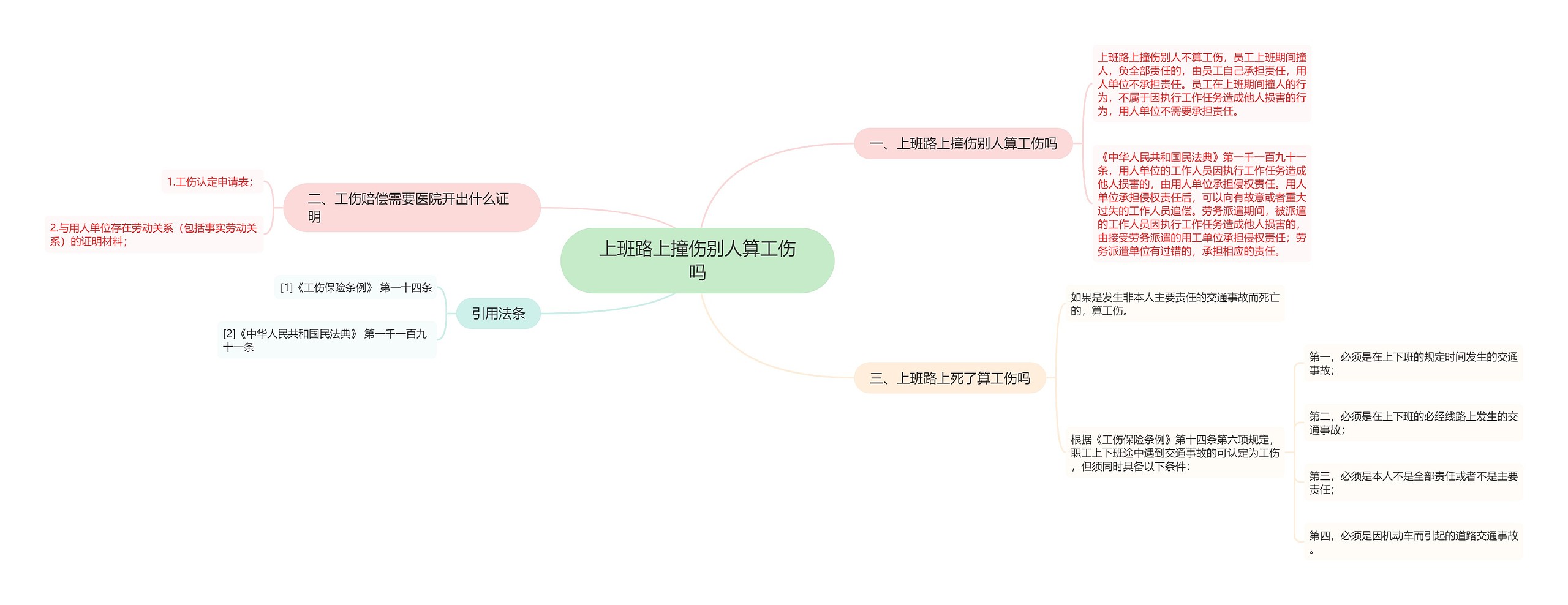 上班路上撞伤别人算工伤吗思维导图