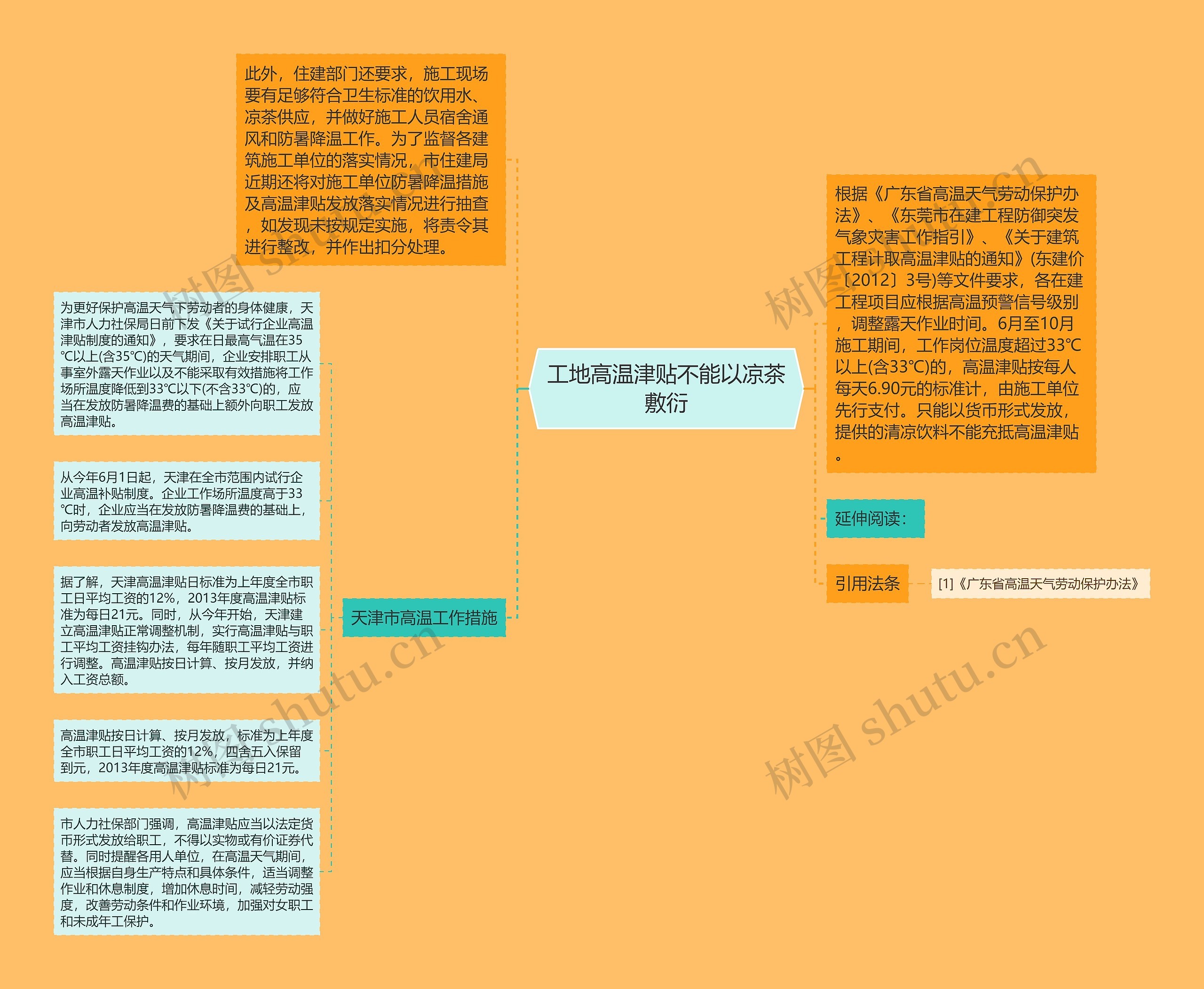 工地高温津贴不能以凉茶敷衍思维导图