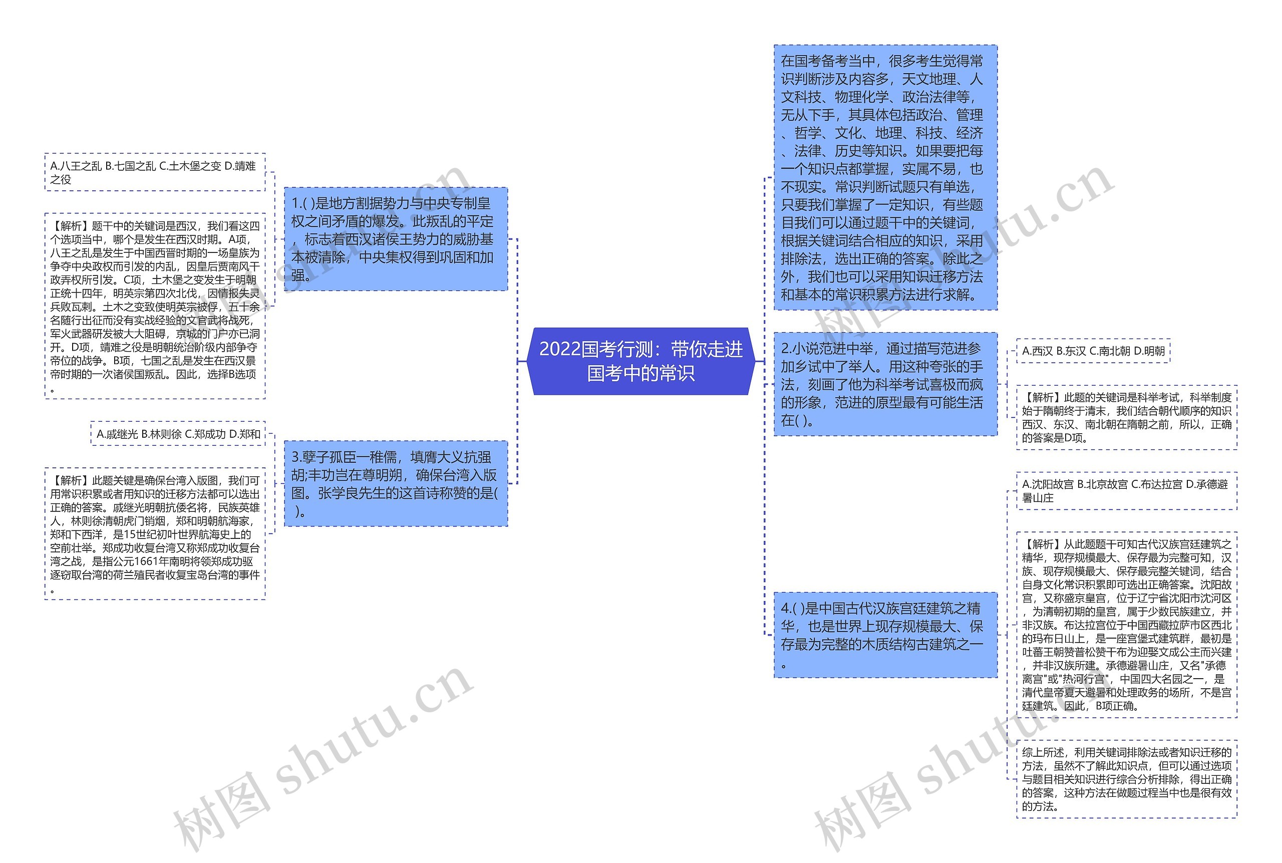 2022国考行测：带你走进国考中的常识思维导图