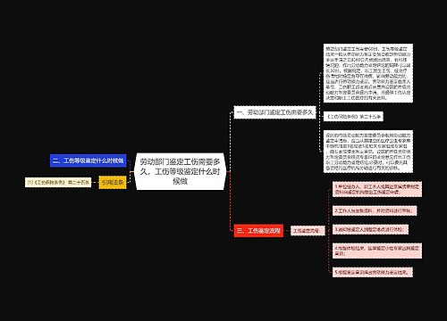 劳动部门鉴定工伤需要多久，工伤等级鉴定什么时候做