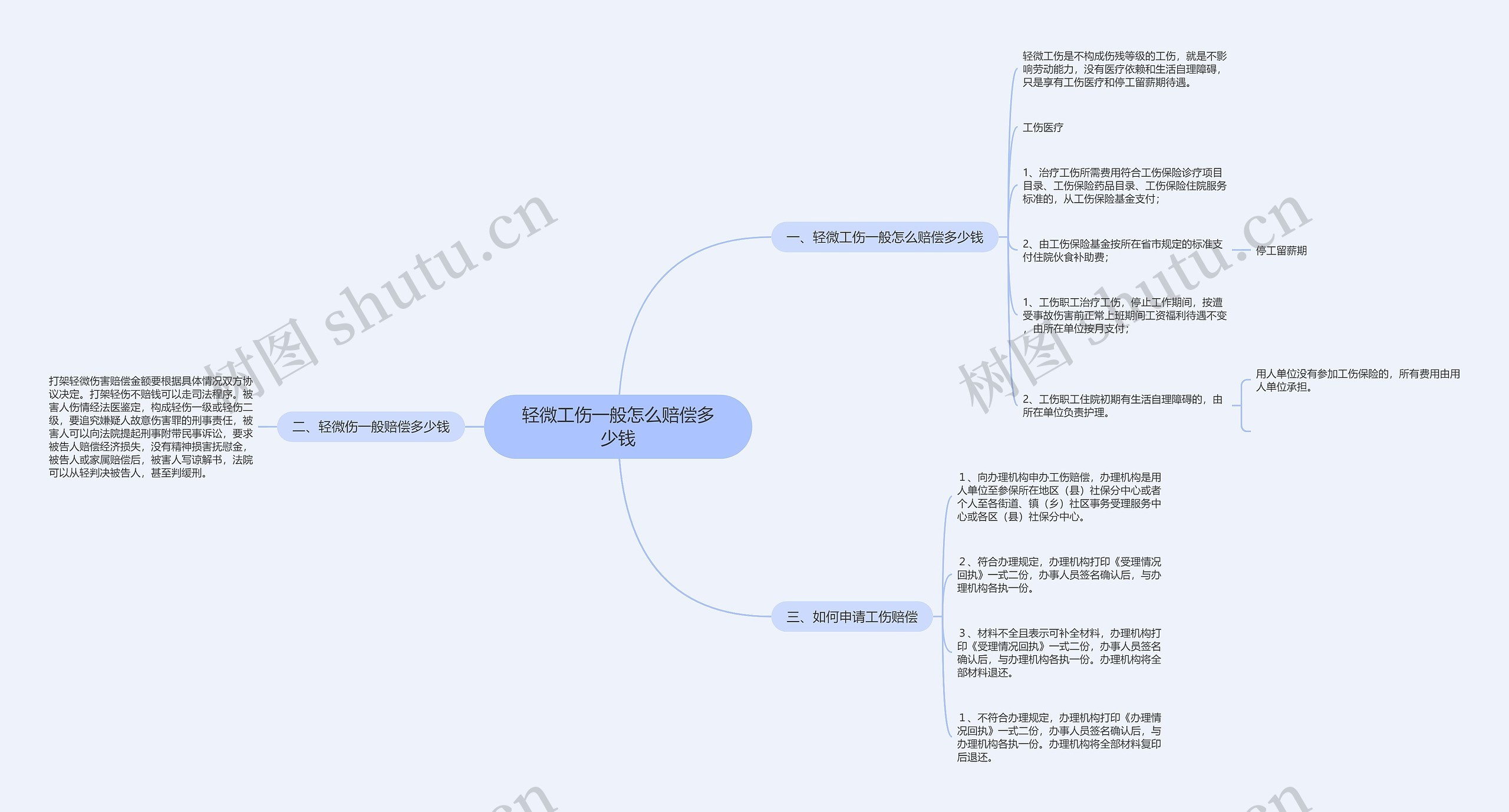 轻微工伤一般怎么赔偿多少钱 轻微工伤一般怎么赔偿多少钱