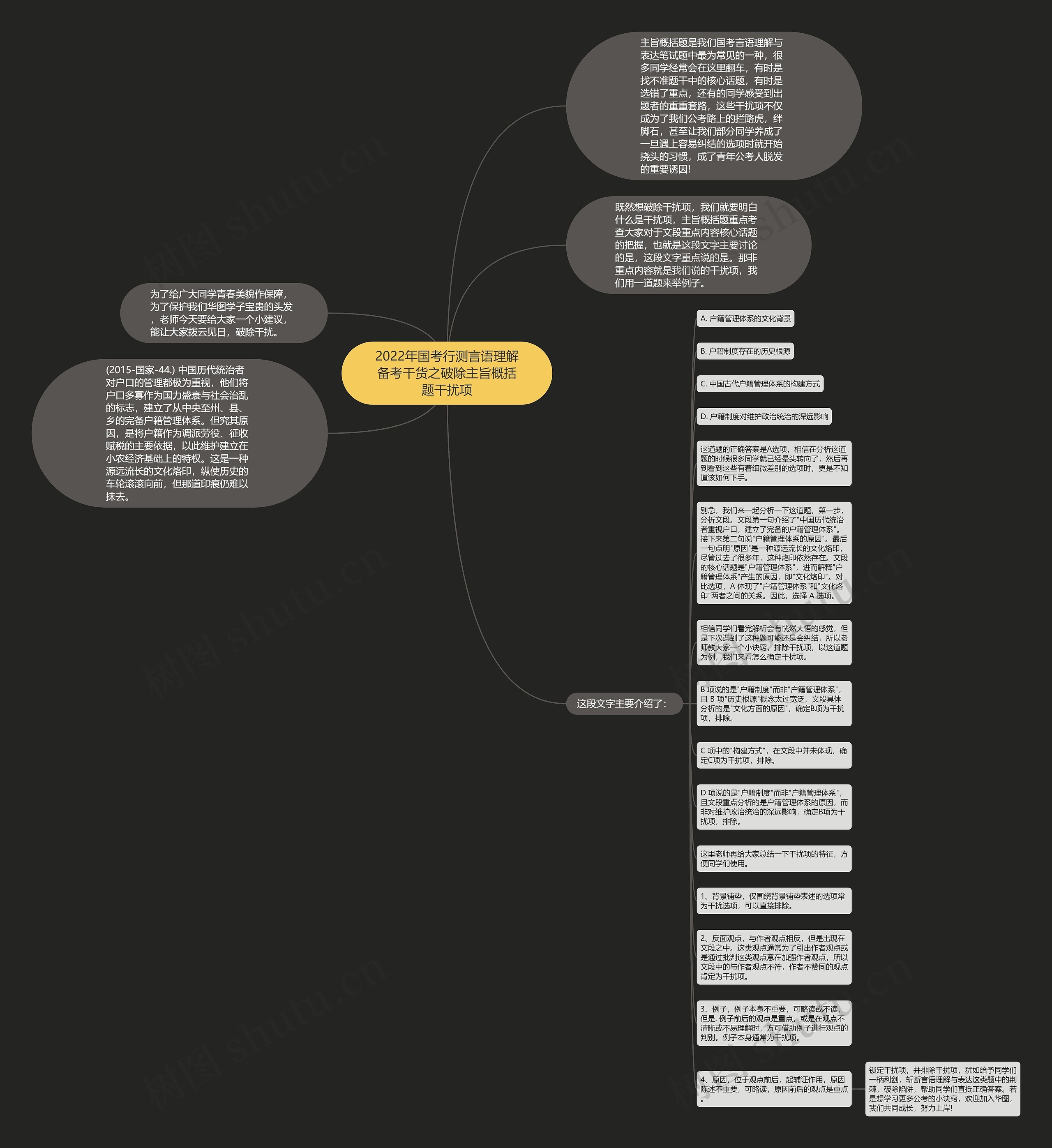 2022年国考行测言语理解备考干货之破除主旨概括题干扰项思维导图