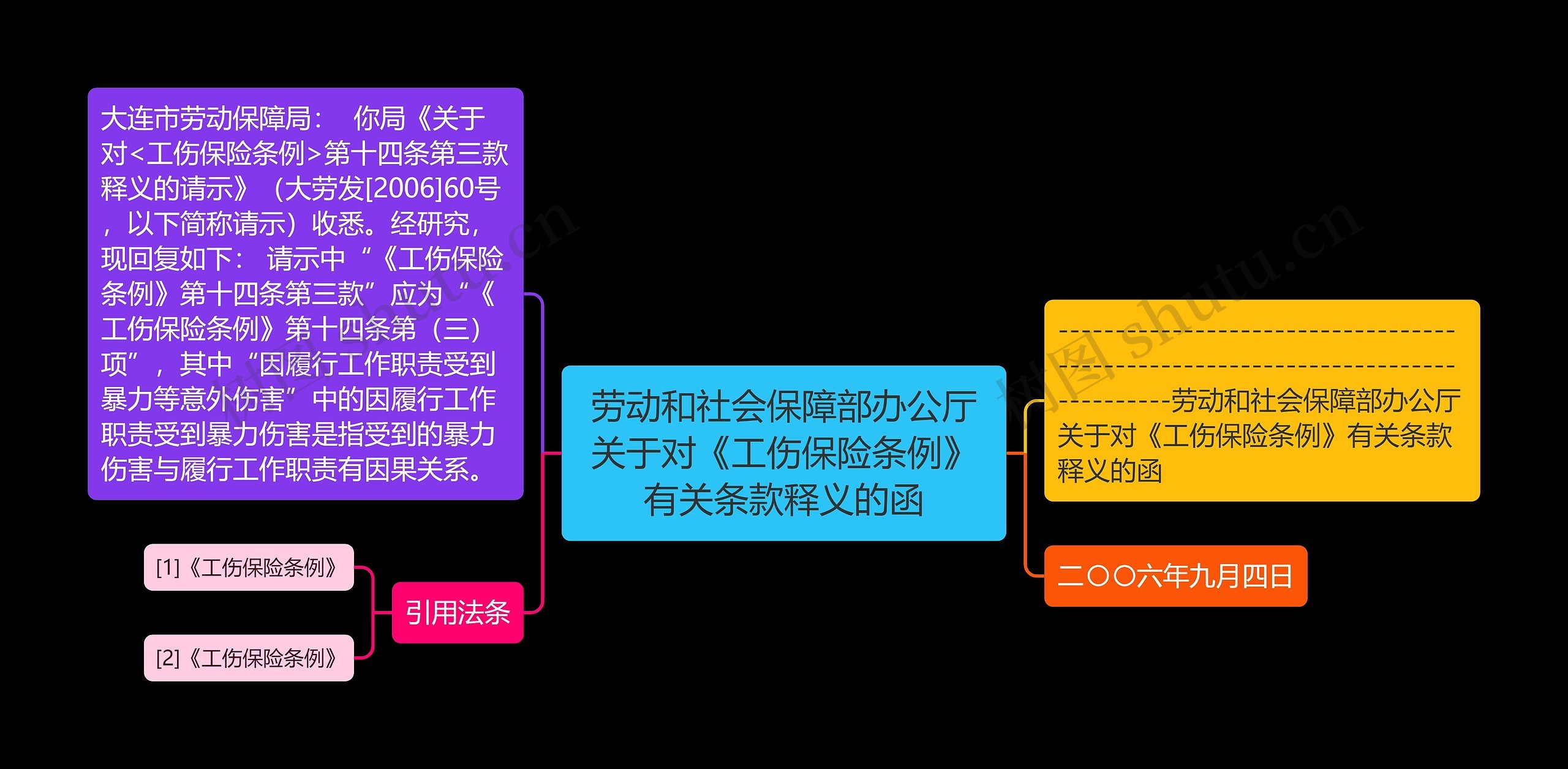 劳动和社会保障部办公厅关于对《工伤保险条例》有关条款释义的函