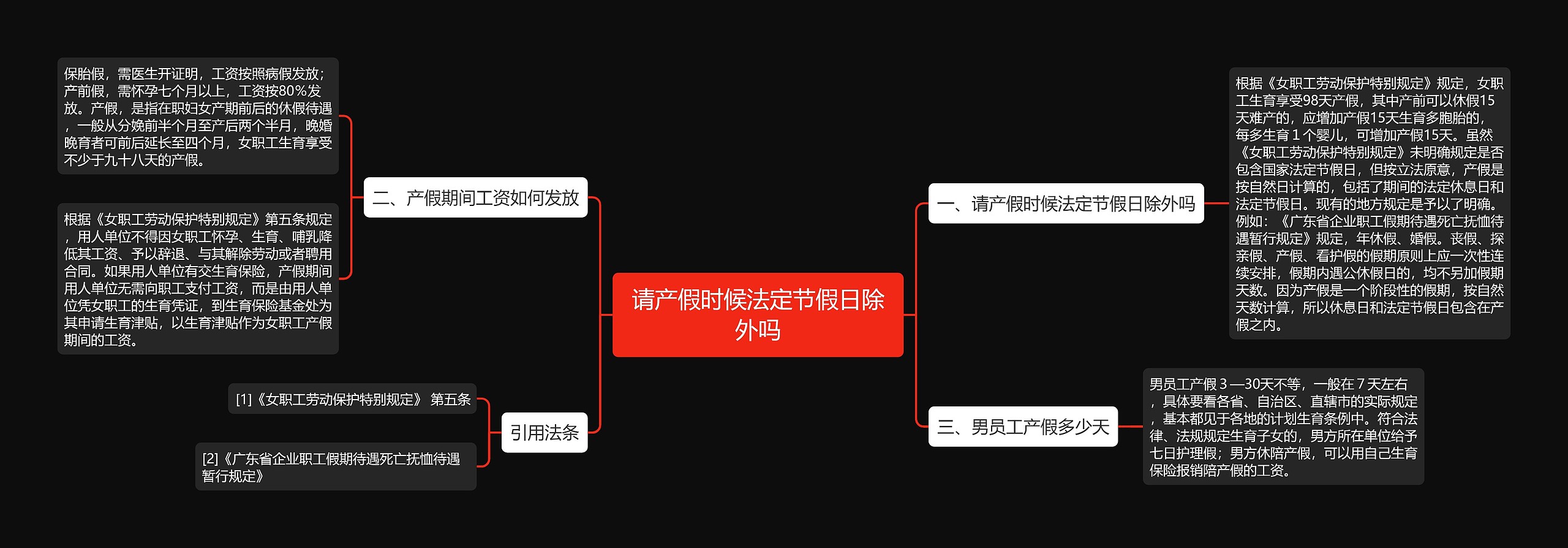 请产假时候法定节假日除外吗 请产假时候法定节假日除外吗