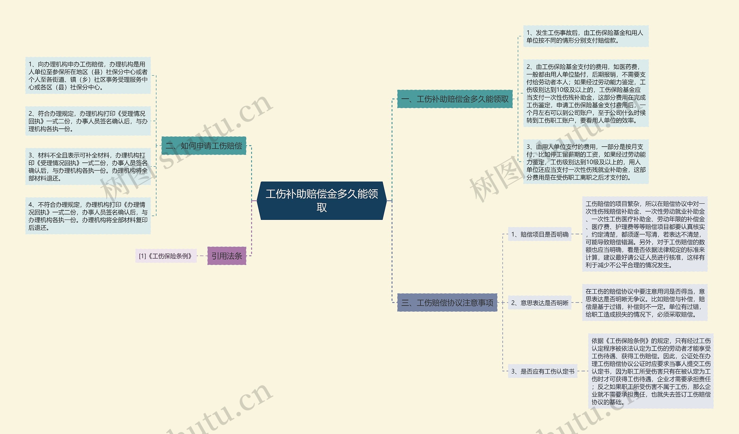 工伤补助赔偿金多久能领取