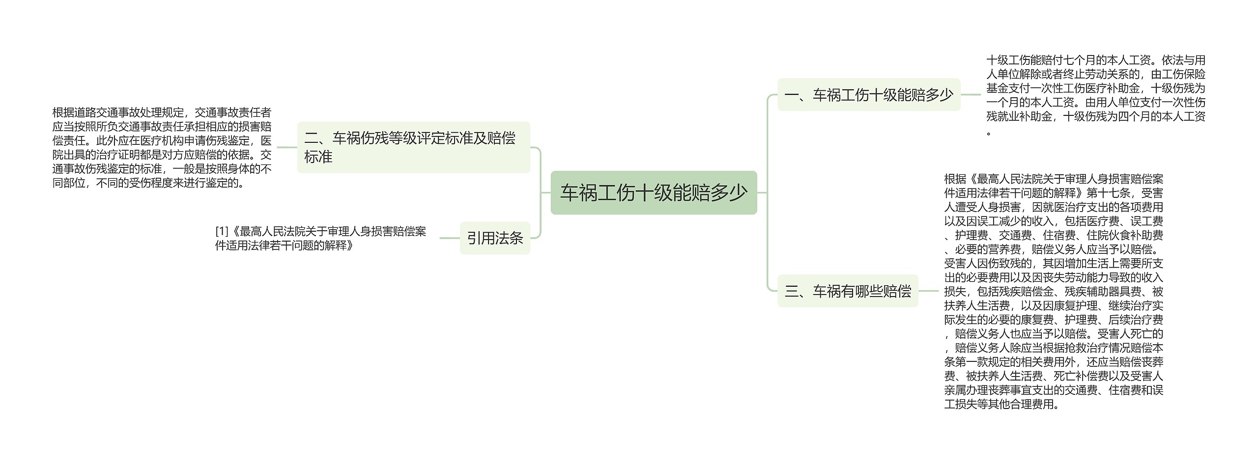 车祸工伤十级能赔多少思维导图