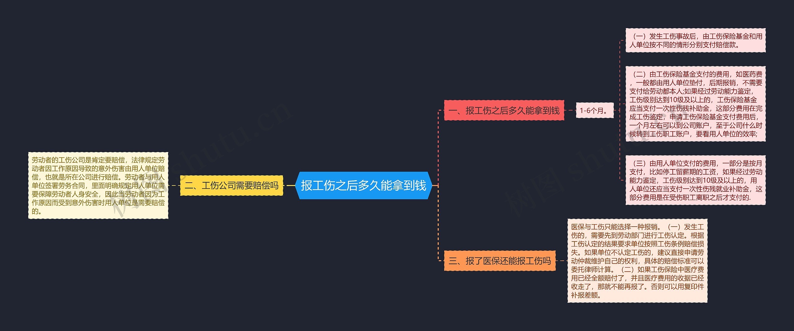 报工伤之后多久能拿到钱