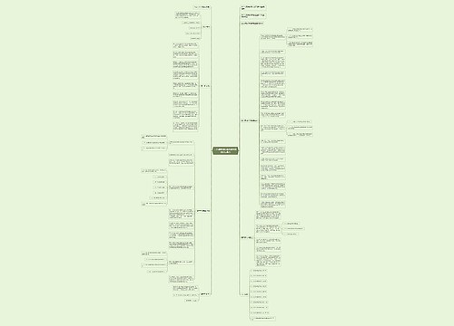 工伤保险辅助器具配置管理办法全文思维导图