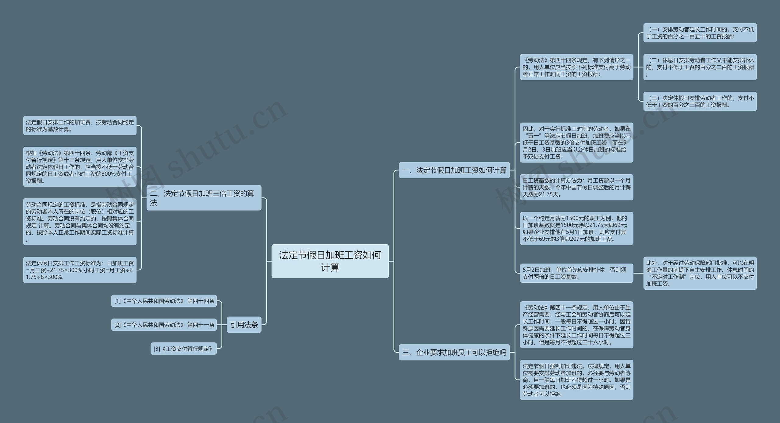 法定节假日加班工资如何计算思维导图