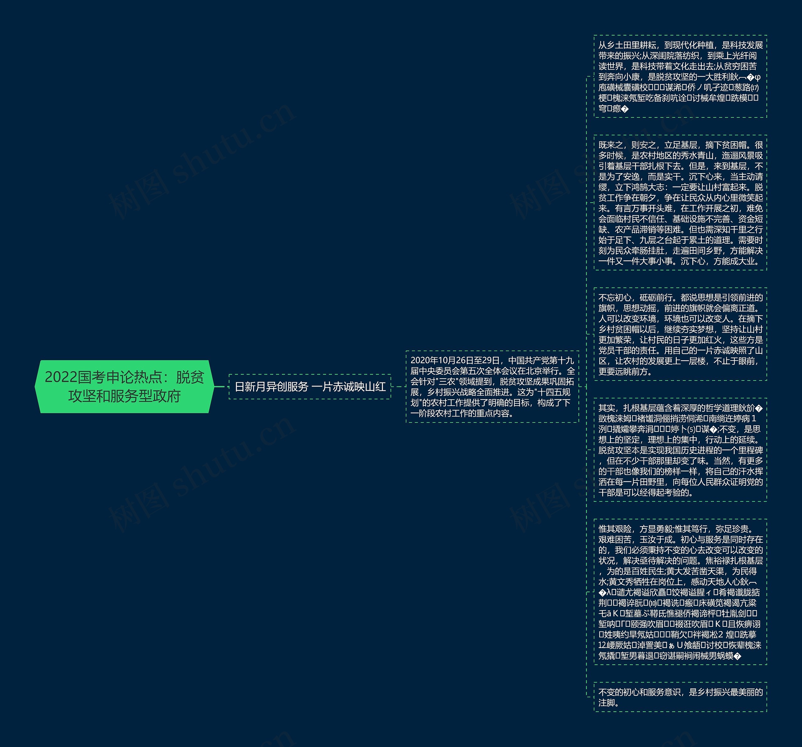 2022国考申论热点：脱贫攻坚和服务型政府思维导图