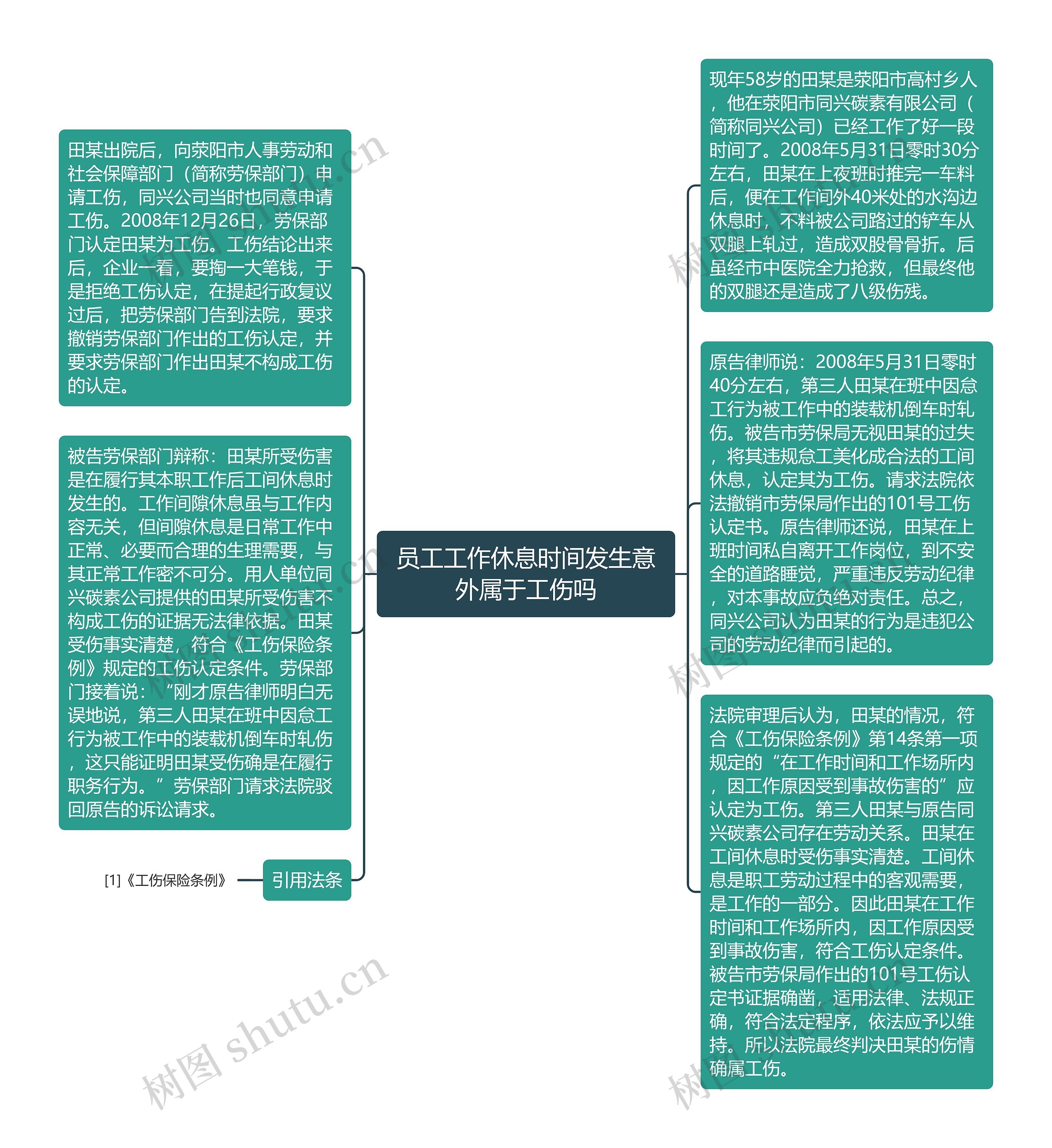 员工工作休息时间发生意外属于工伤吗思维导图高清图 员工工作休息时间发生意外属于工伤吗思维导图