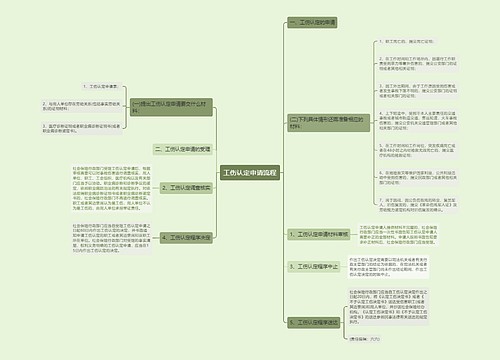 工伤认定申请流程