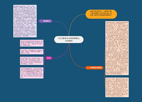 2022国考申论单类解题之归纳概括