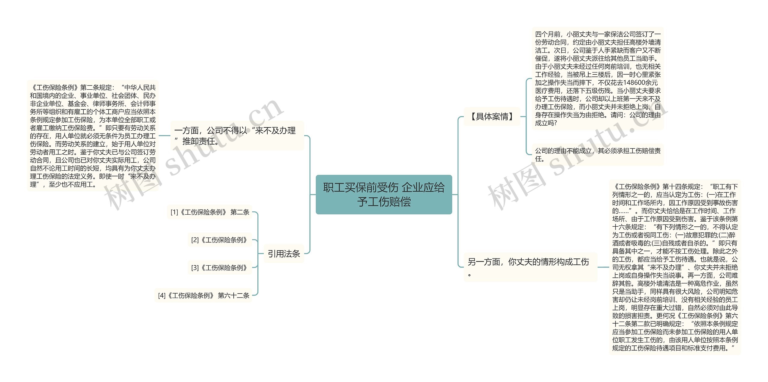 职工买保前受伤 企业应给予工伤赔偿 职工买保前受伤 企业应给予工伤赔偿