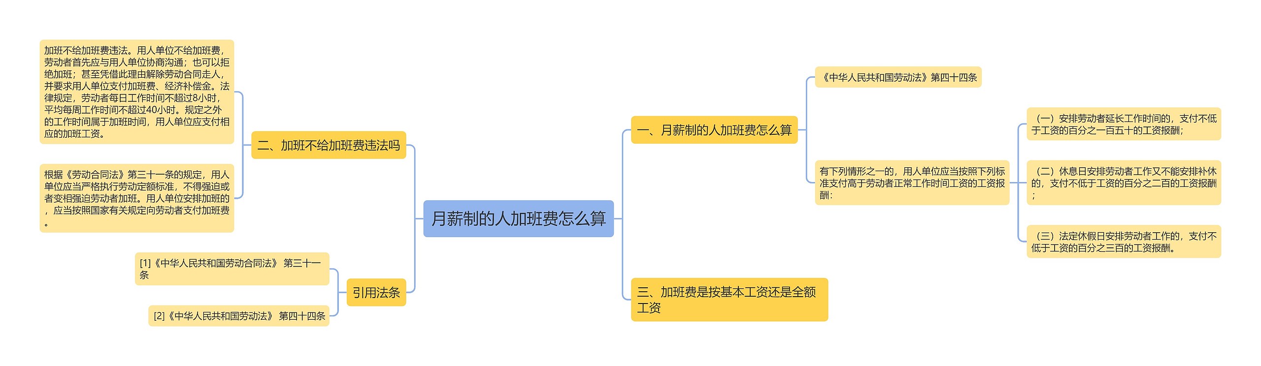 月薪制的人加班费怎么算