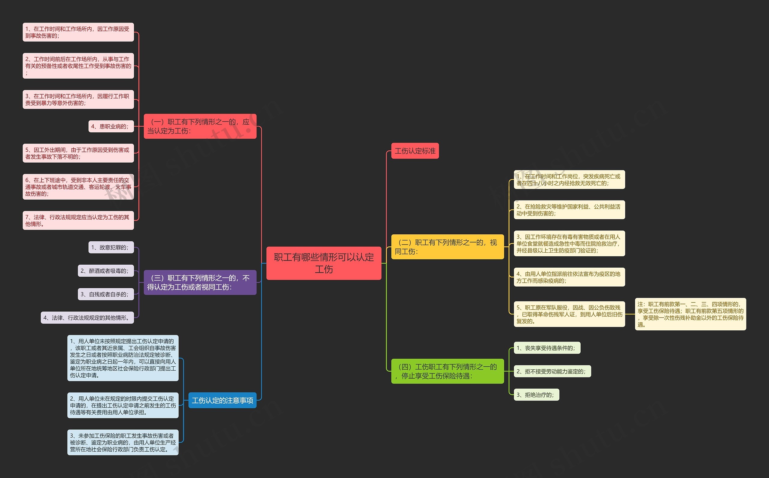职工有哪些情形可以认定工伤思维导图