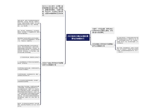 2022国考行测论证题的重要性及做题技巧