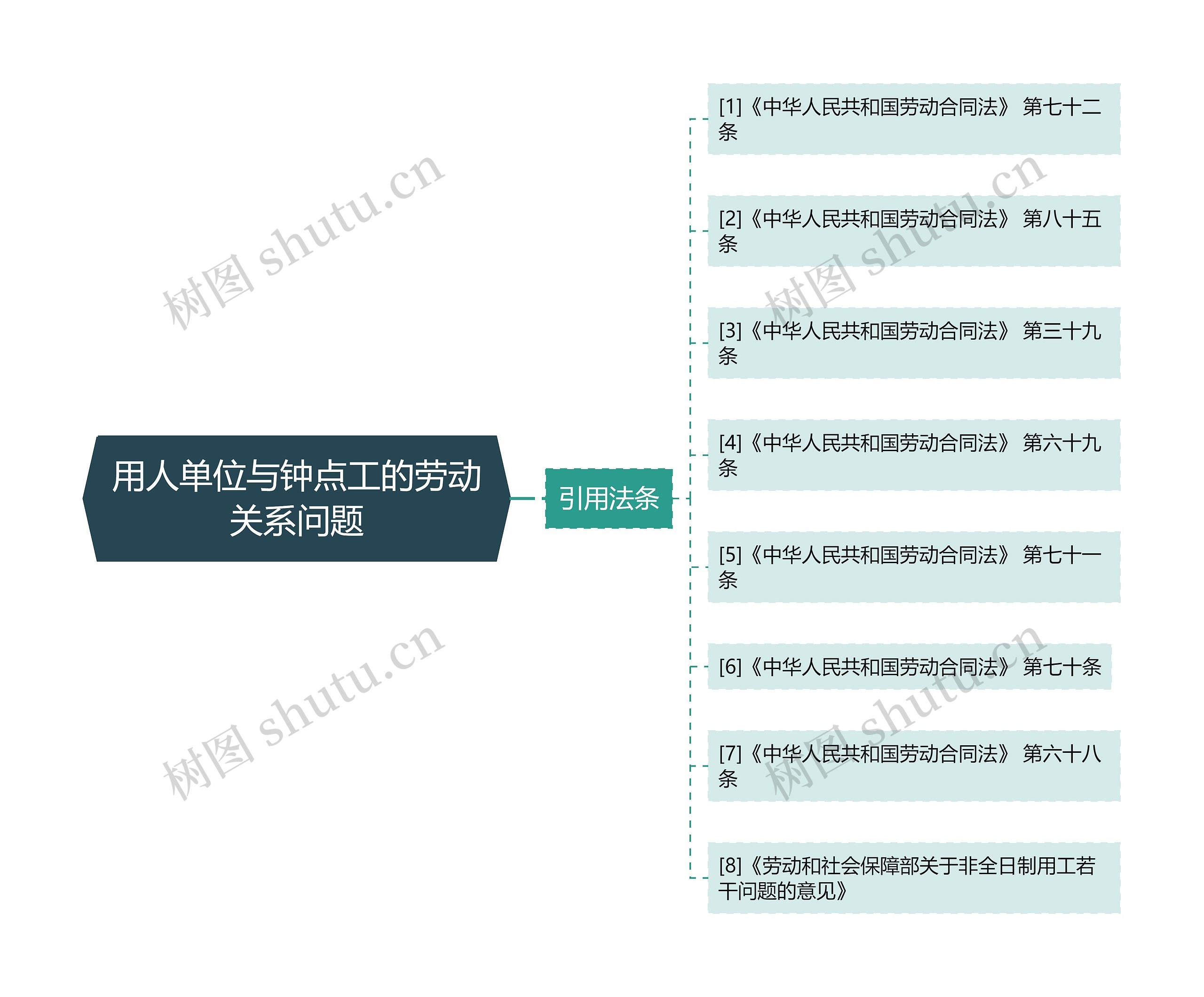 用人单位与钟点工的劳动关系问题 用人单位与钟点工的劳动关系问题