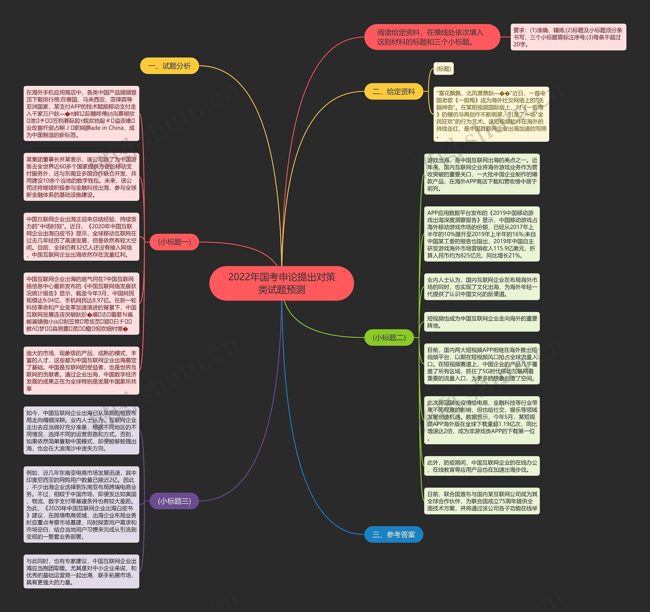 2022年国考申论提出对策类试题预测思维导图