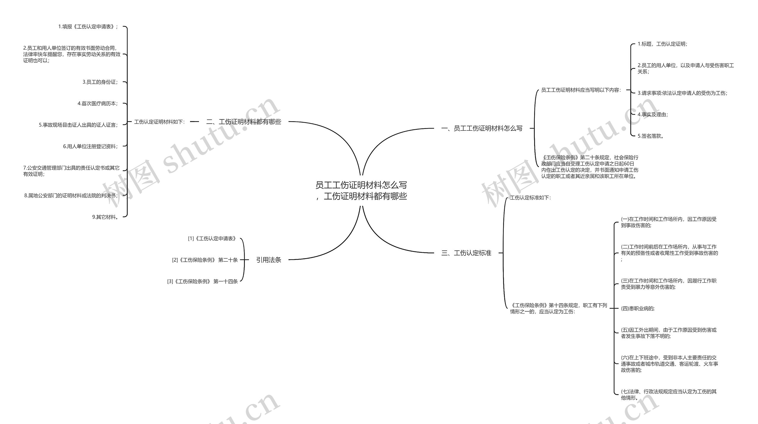 员工工伤证明材料怎么写，工伤证明材料都有哪些思维导图