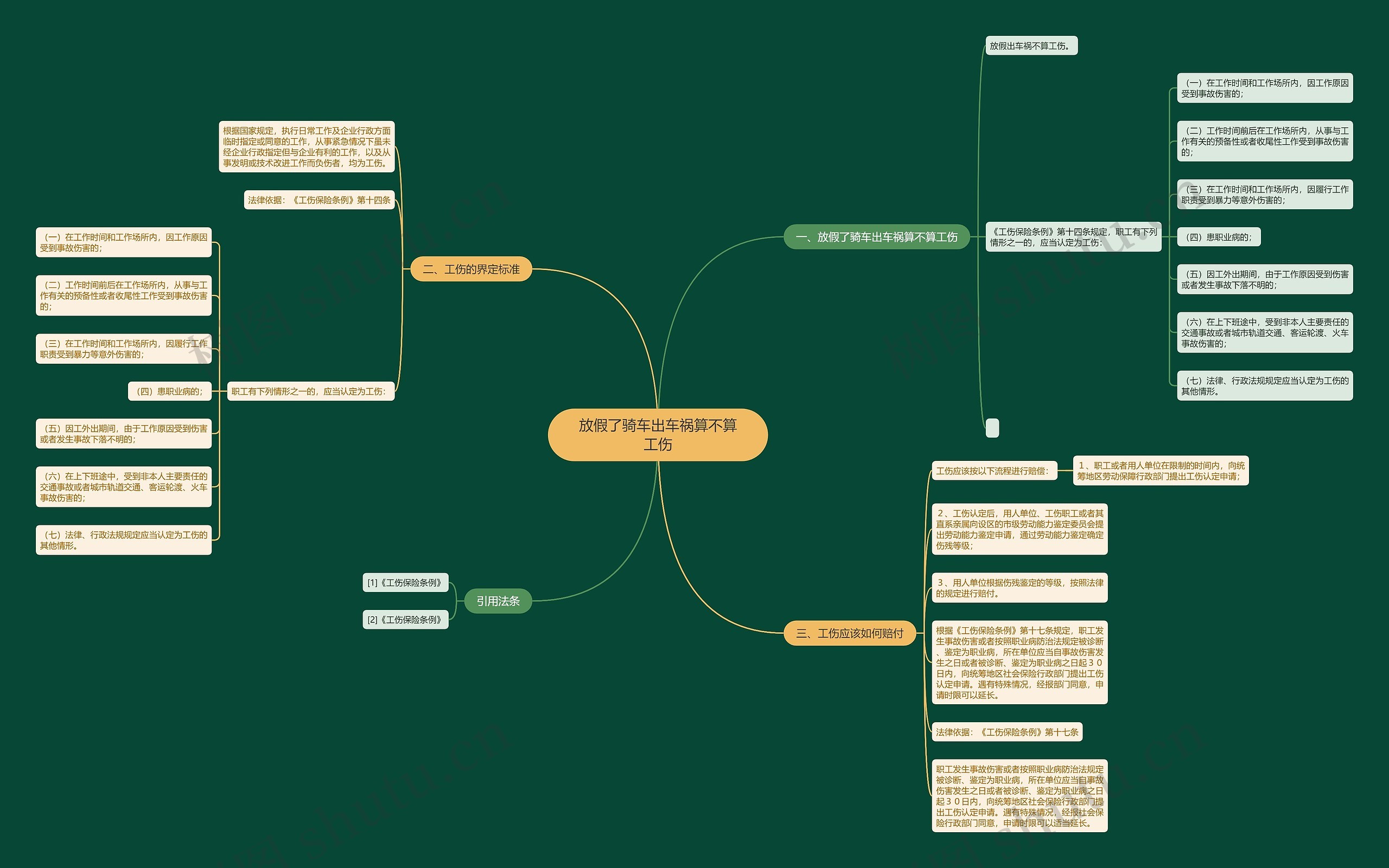 放假了骑车出车祸算不算工伤 放假了骑车出车祸算不算工伤