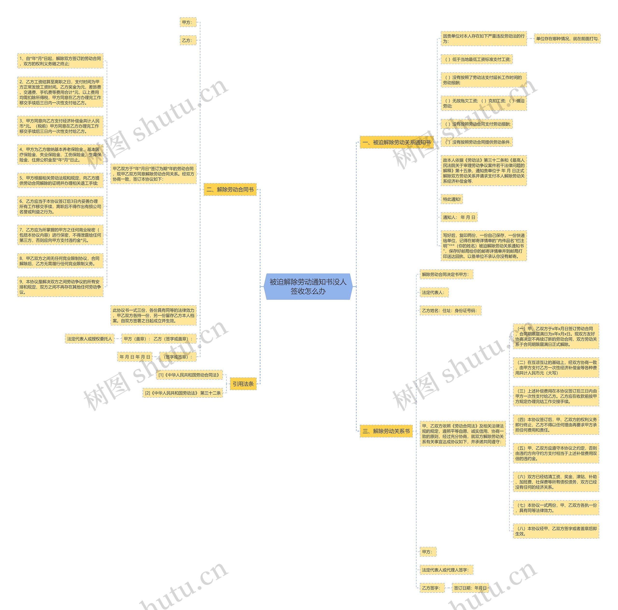 被迫解除劳动通知书没人签收怎么办思维导图