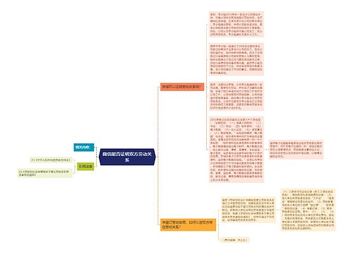 微信能否证明双方劳动关系