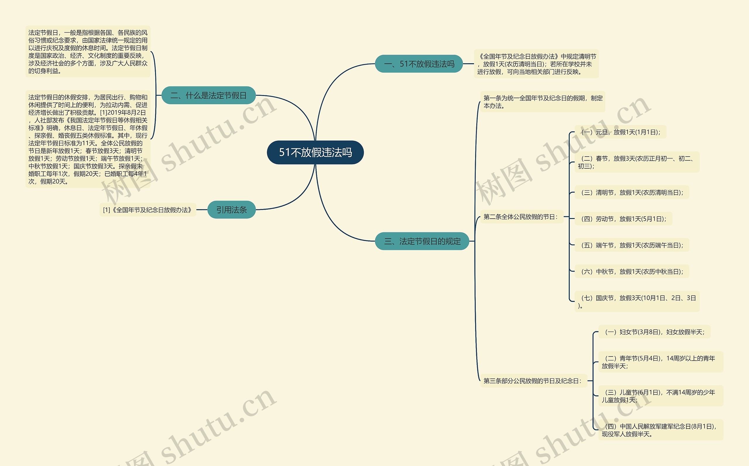 51不放假违法吗思维导图