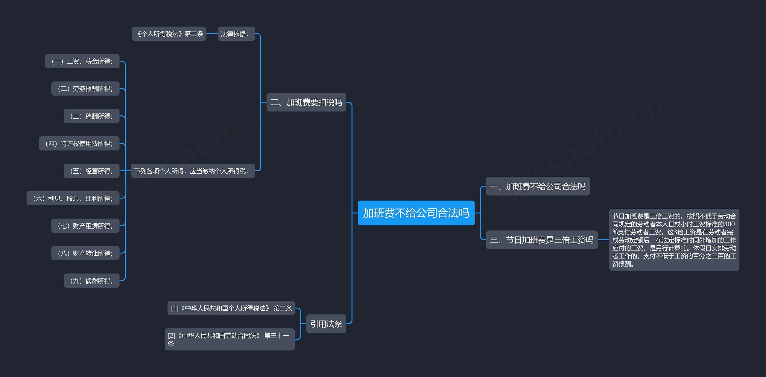 加班费不给公司合法吗思维导图