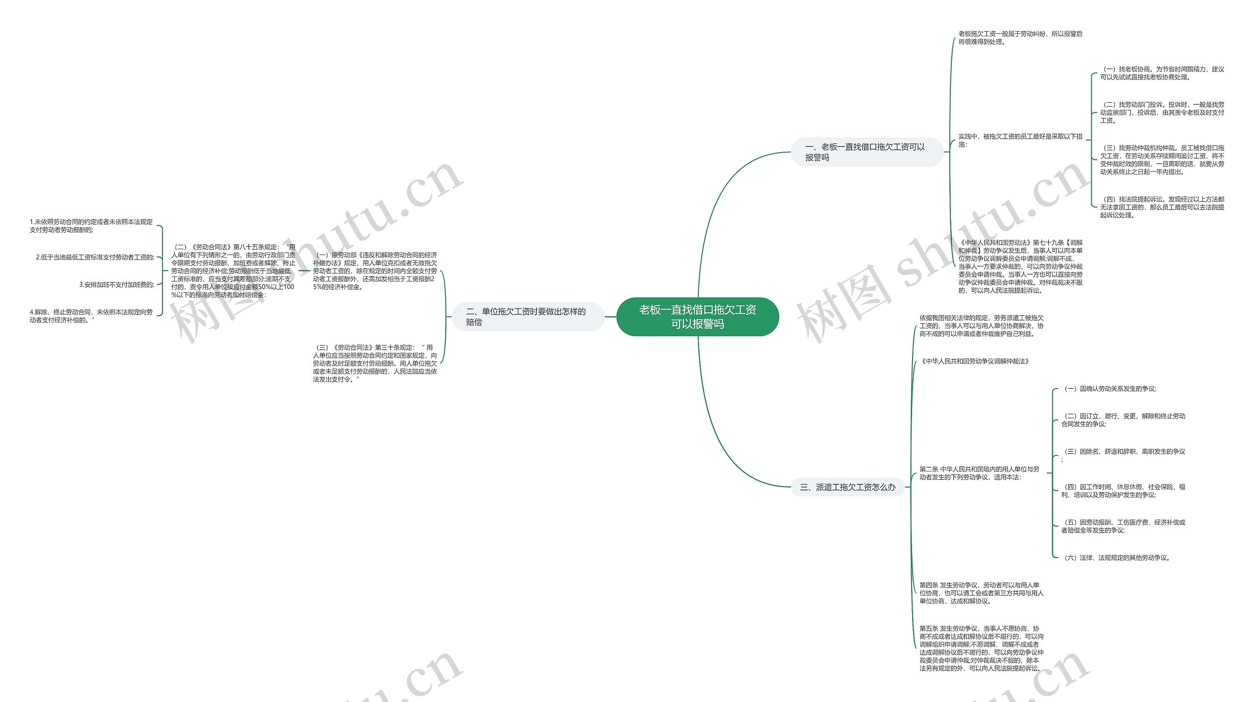 老板一直找借口拖欠工资可以报警吗思维导图