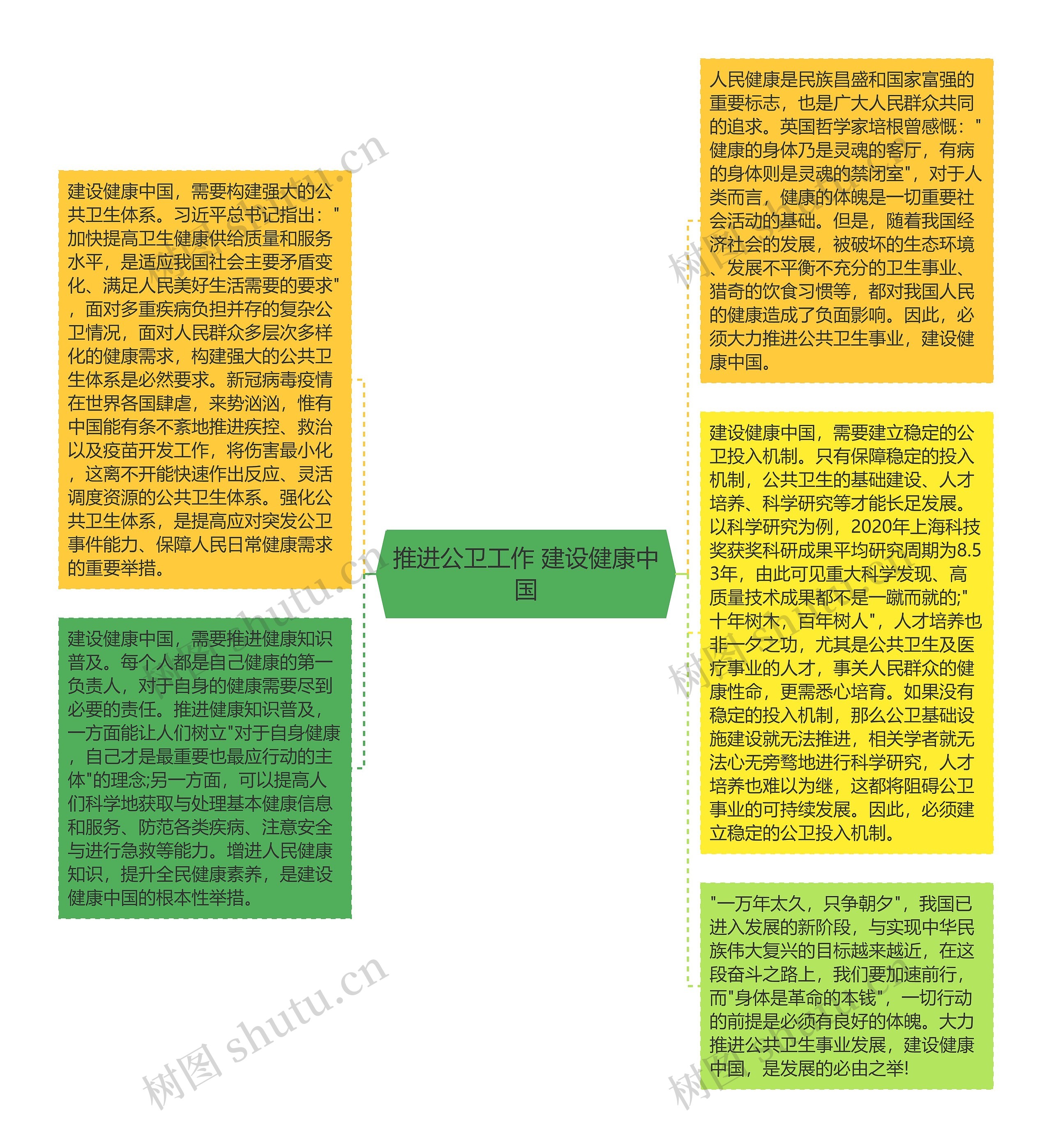 推进公卫工作 建设健康中国