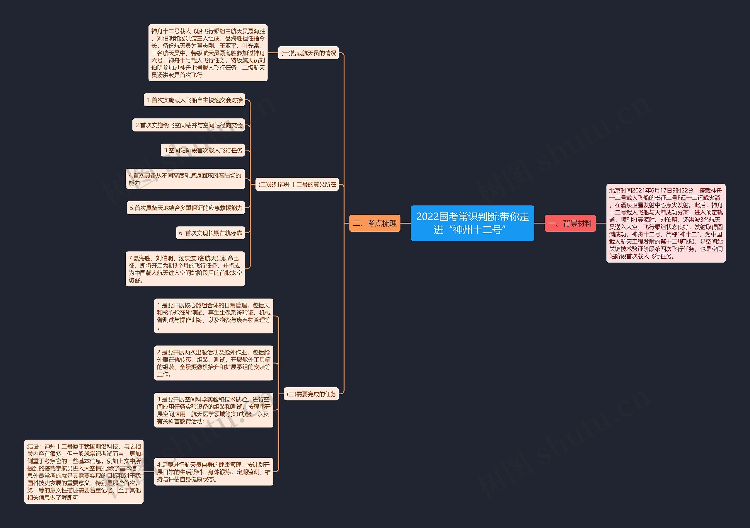 2022国考常识判断:带你走进“神州十二号”思维导图