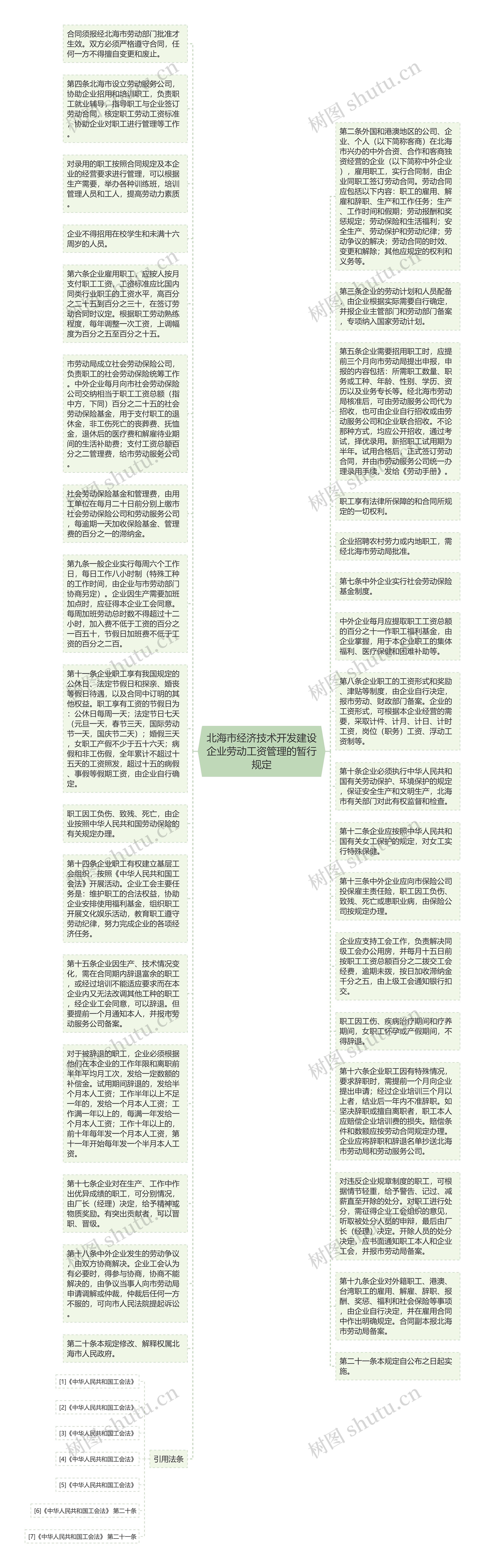 北海市经济技术开发建设企业劳动工资管理的暂行规定