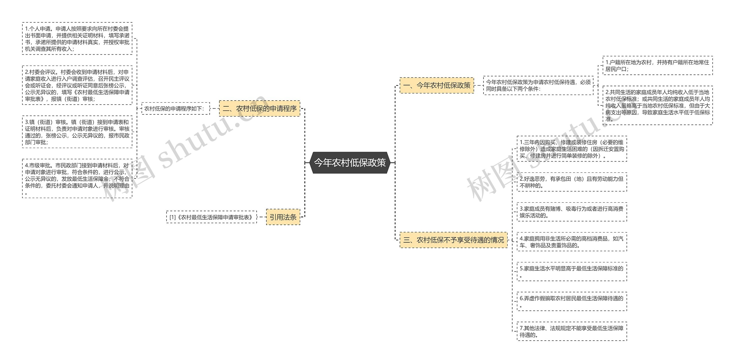 今年农村低保政策