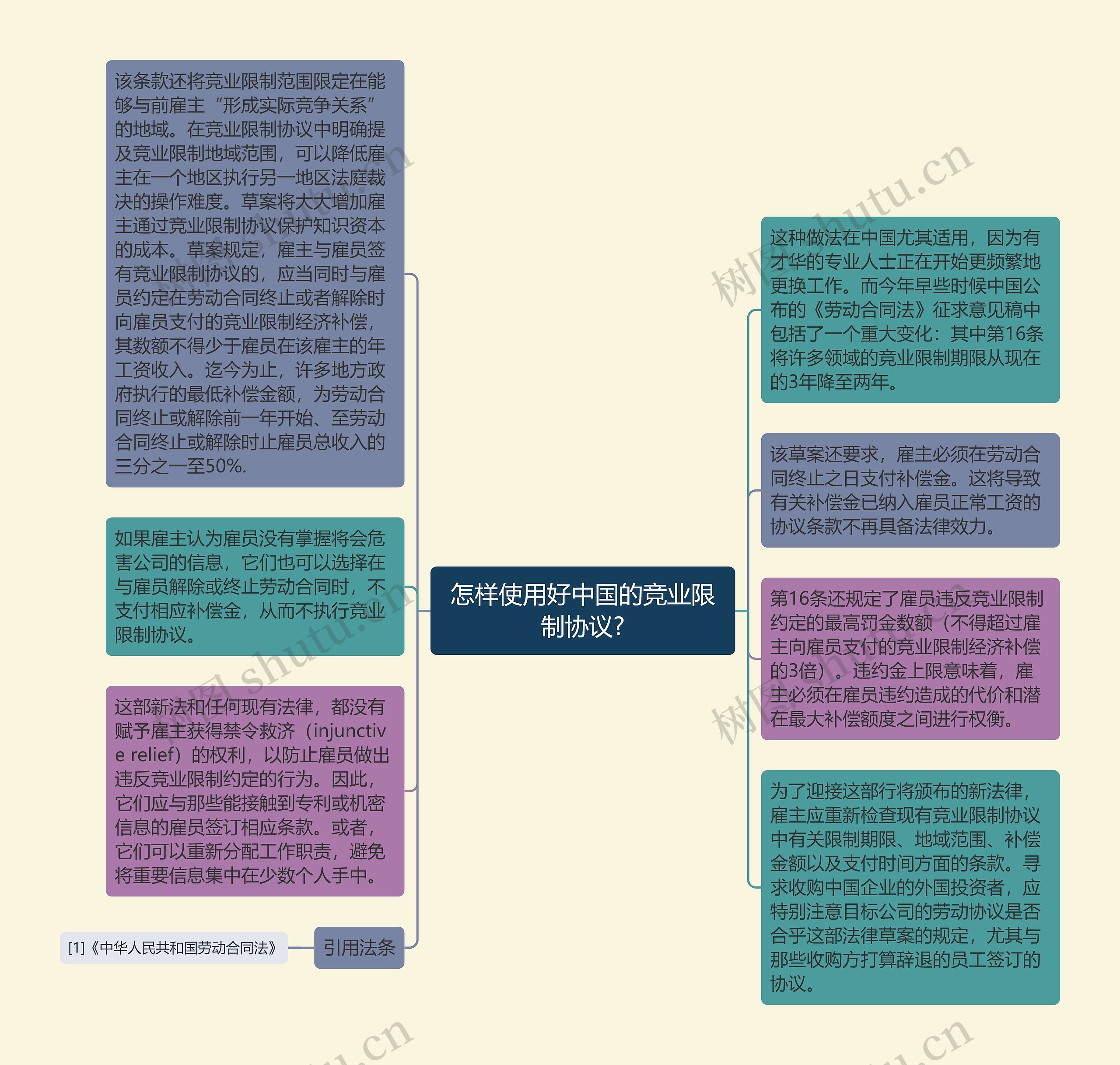 怎样使用好中国的竞业限制协议?