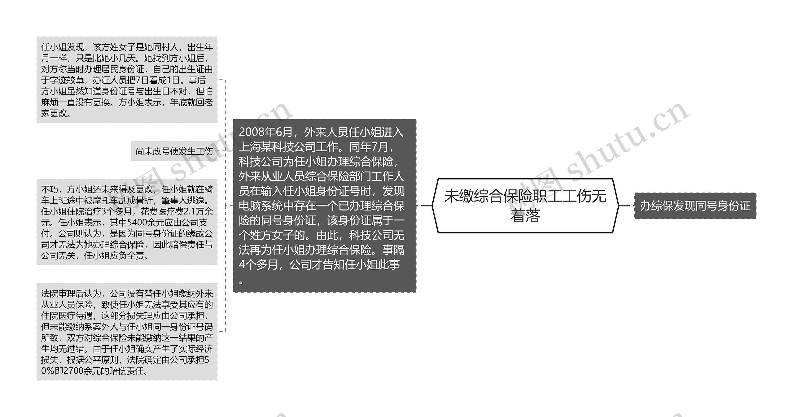 未缴综合保险职工工伤无着落思维导图