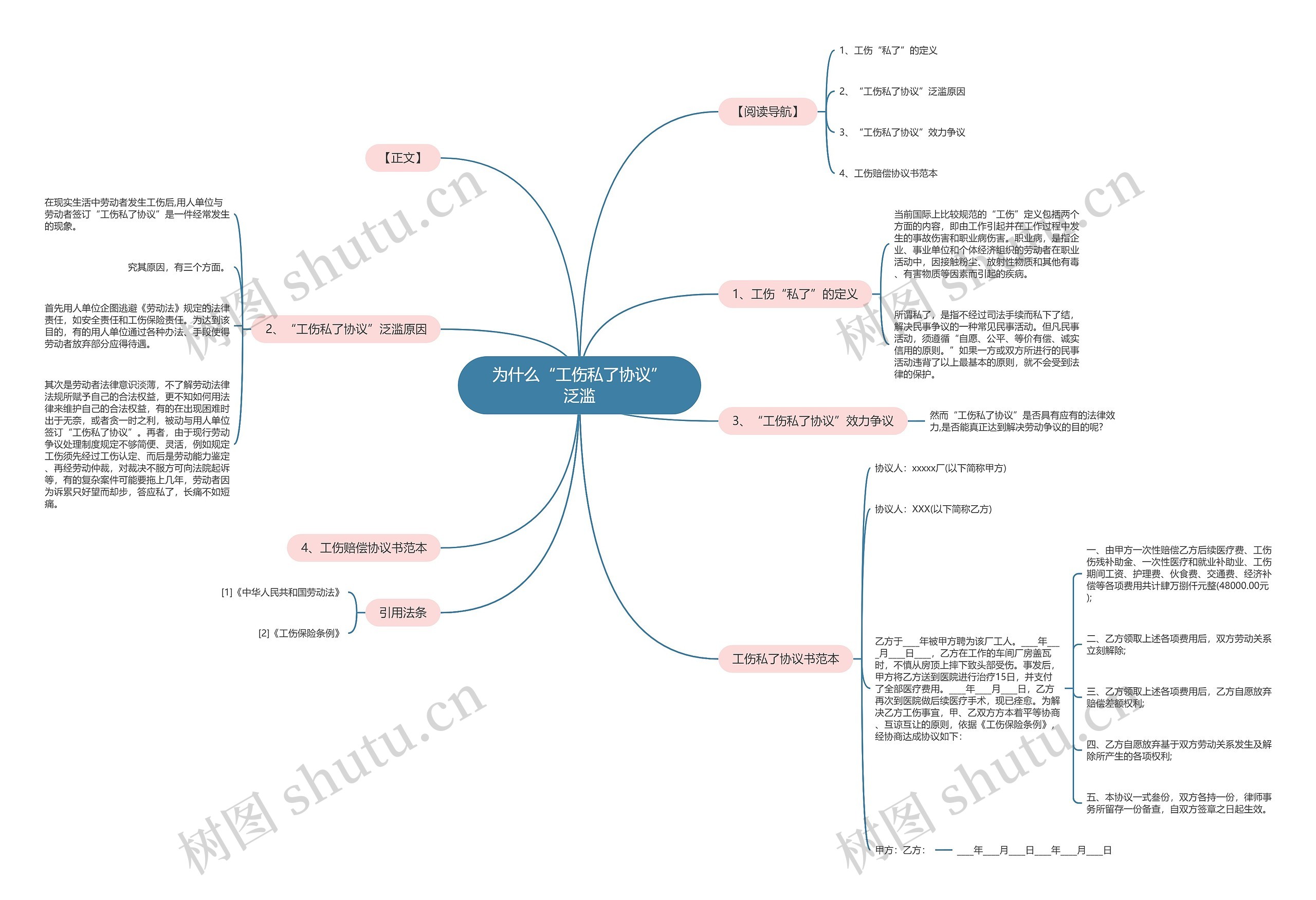 为什么“工伤私了协议”泛滥思维导图