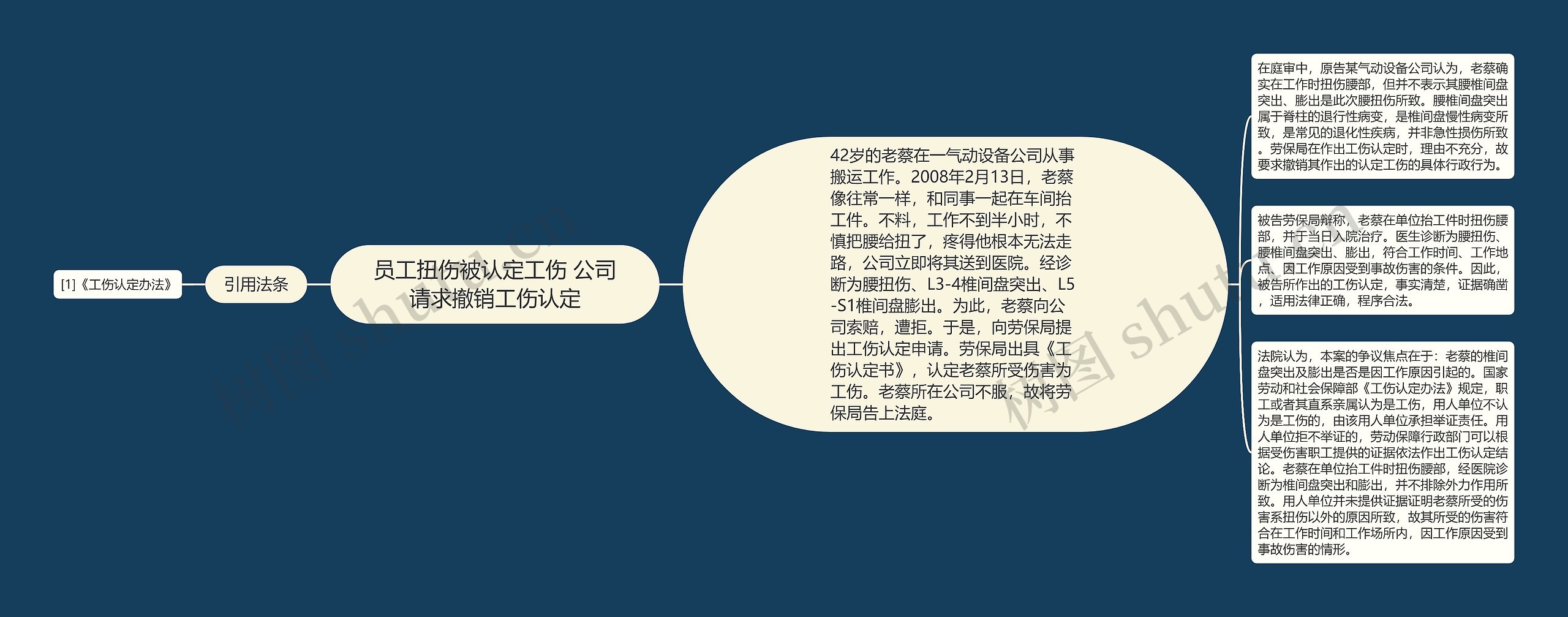 员工扭伤被认定工伤 公司请求撤销工伤认定思维导图