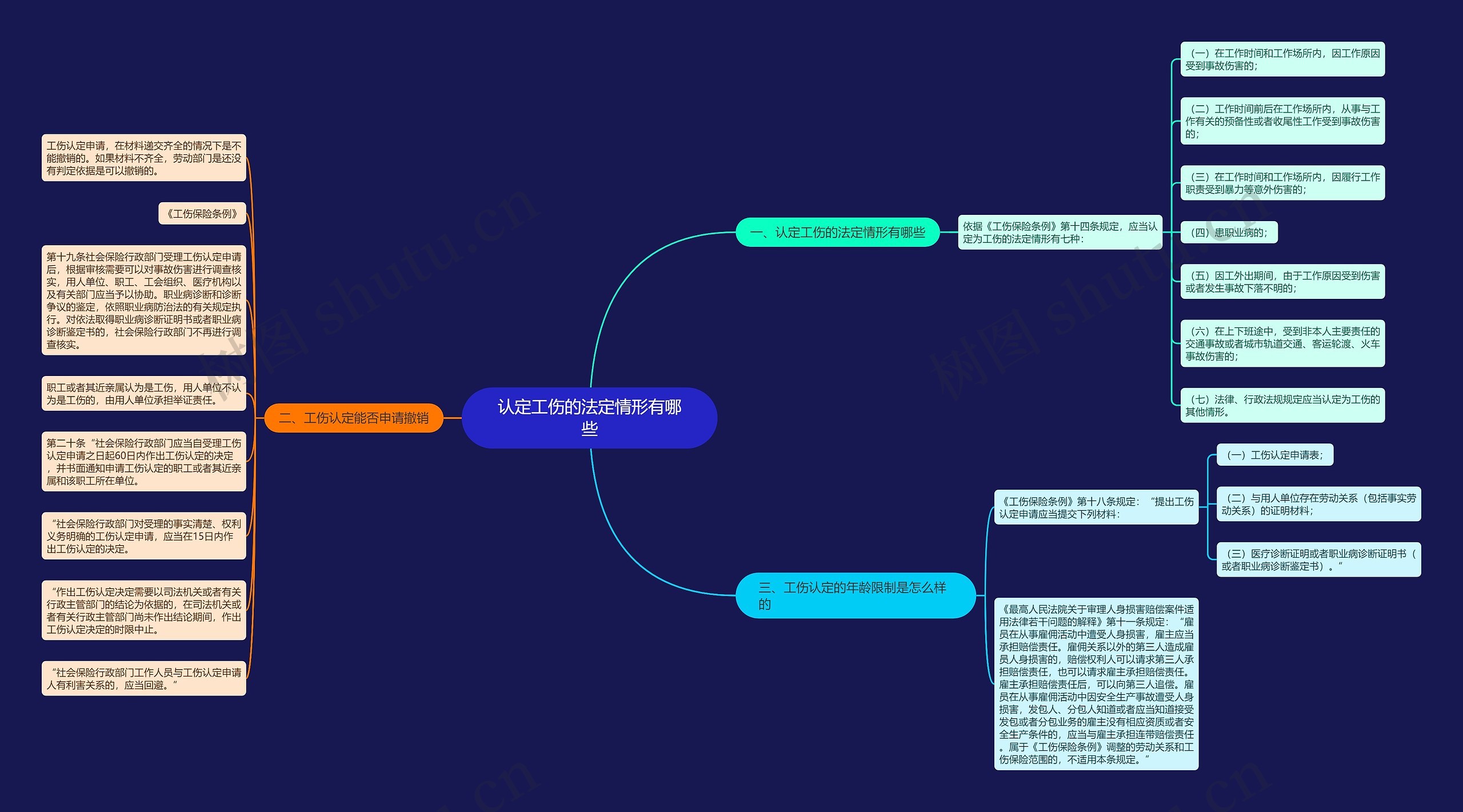 认定工伤的法定情形有哪些思维导图