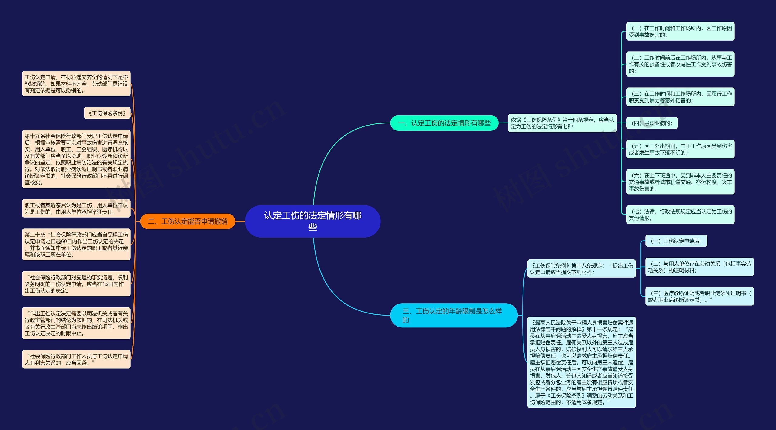认定工伤的法定情形有哪些 认定工伤的法定情形有哪些