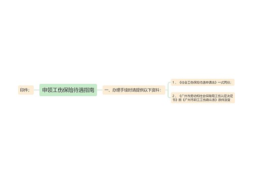 申领工伤保险待遇指南
