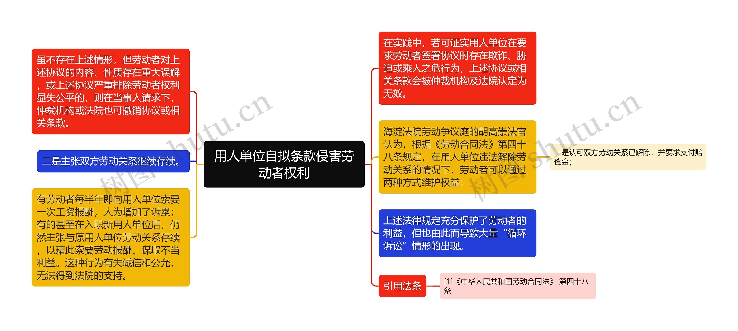 用人单位自拟条款侵害劳动者权利