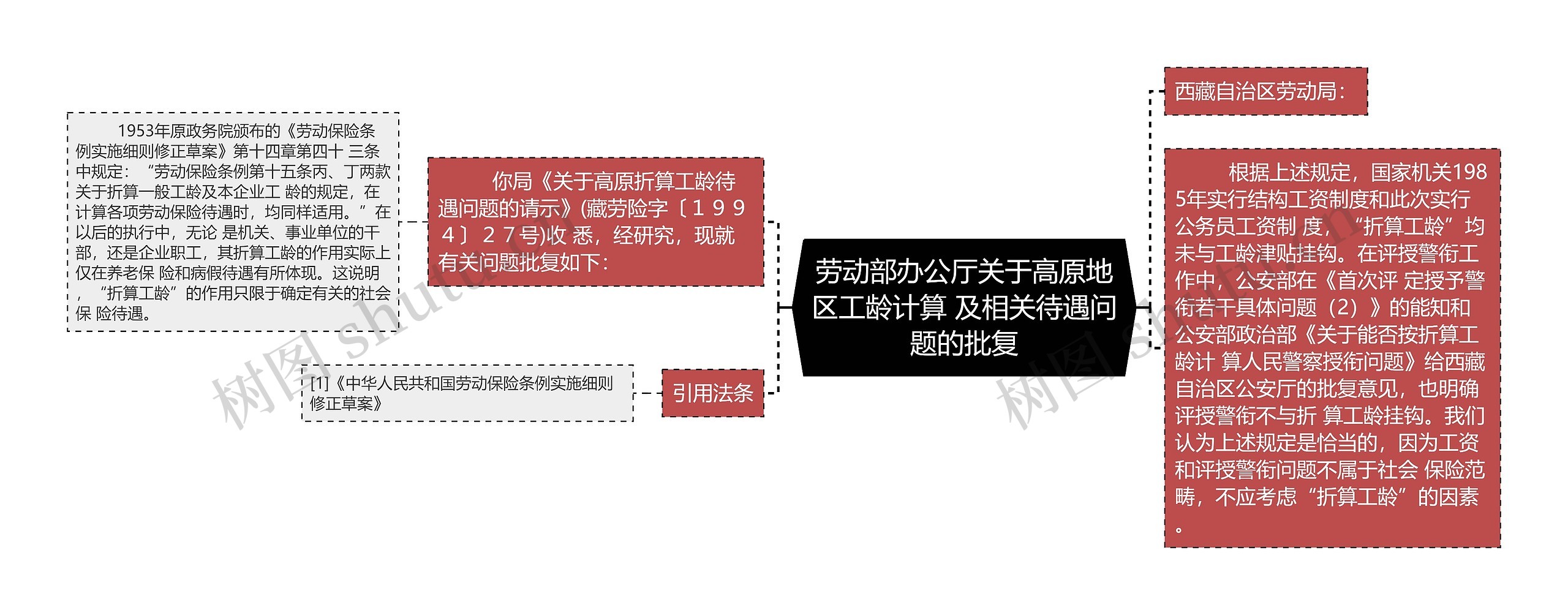 劳动部办公厅关于高原地区工龄计算 及相关待遇问题的批复