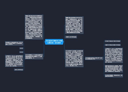 2022国考行测备考之两期比重比较：变化趋势