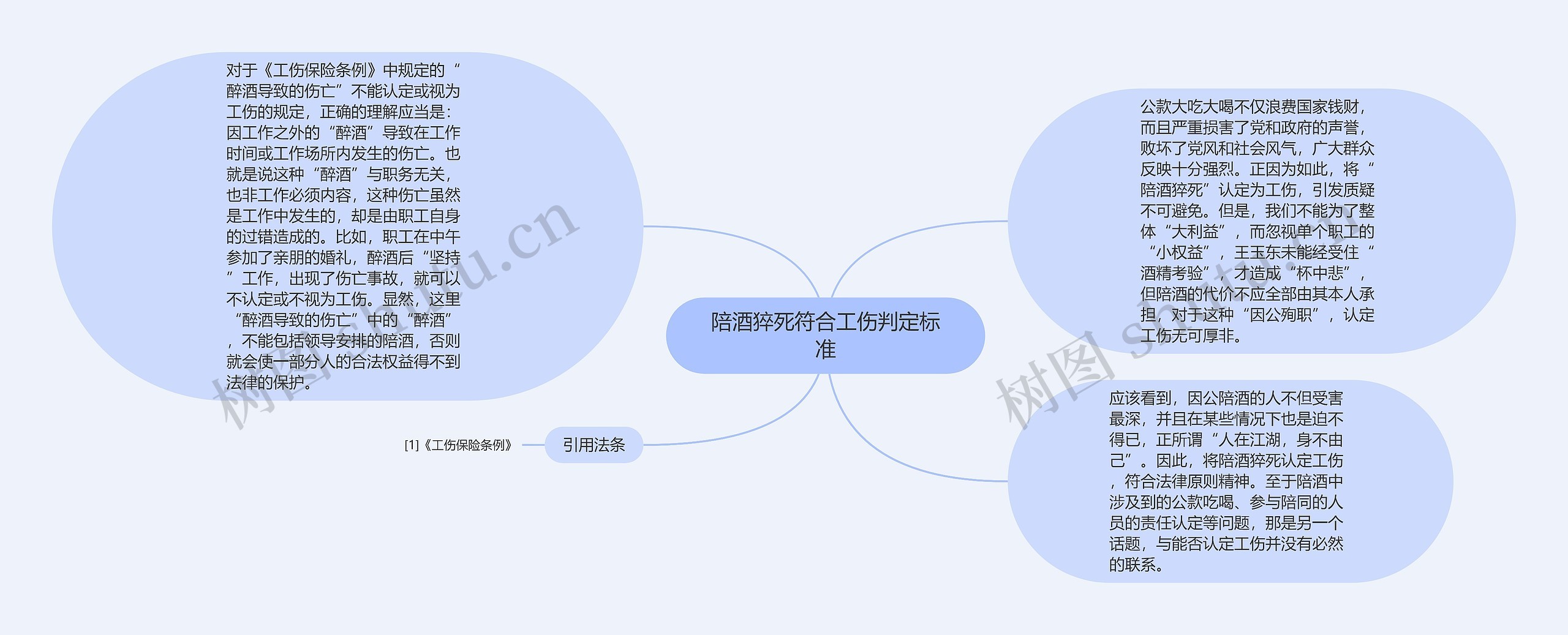 陪酒猝死符合工伤判定标准思维导图