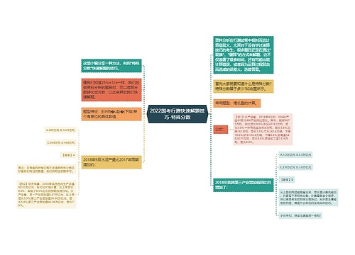 2022国考行测快速解题技巧-特殊分数